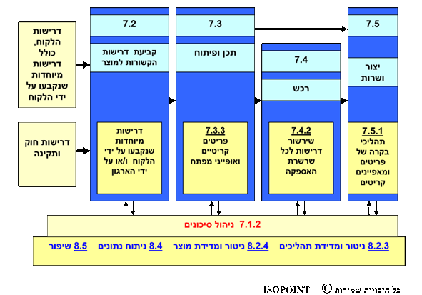 AS9100_p1.gif (35321 bytes)