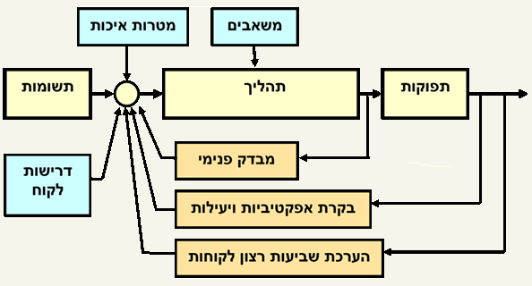 Process2a.gif (19863 bytes)