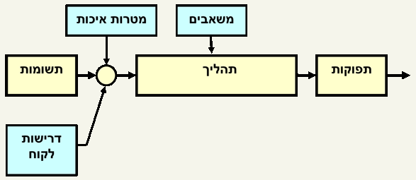 Process2b.gif (10804 bytes)