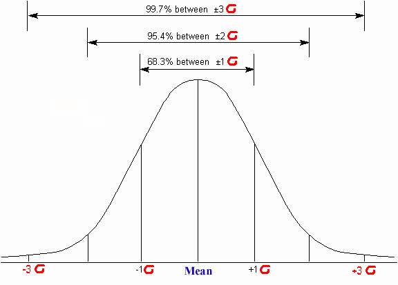 StandarDeviation.png (12772 bytes)