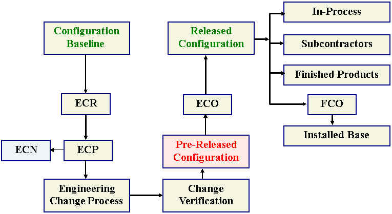 ECO_pic.jpg (159769 bytes)