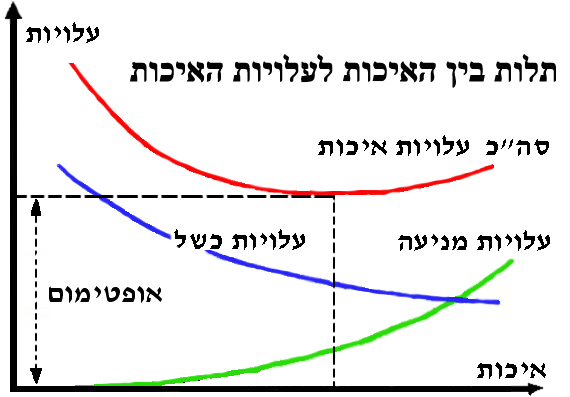 QcostGraph.jpg (114812 bytes)