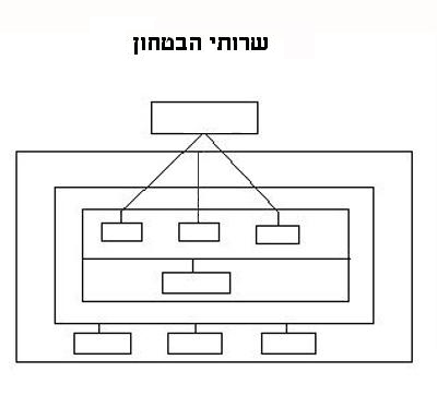 Secret.jpg (39280 bytes)