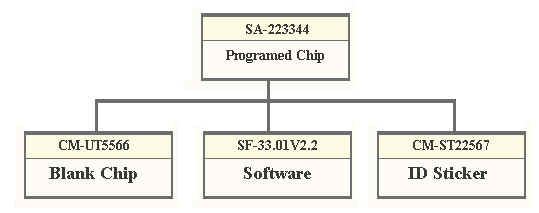 ChipTree.jpg (48277 bytes)